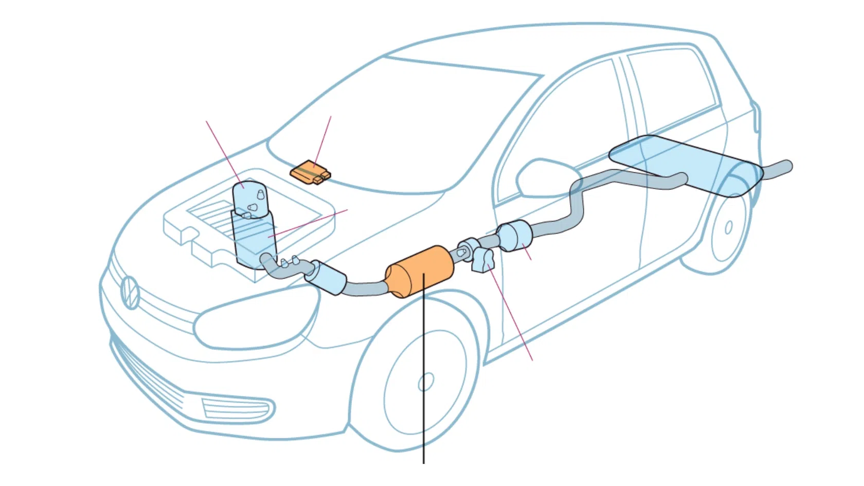 Aparelho Defeat device do dieselgate